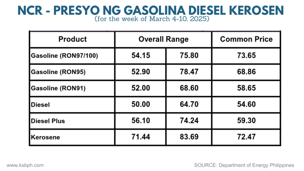 NCR FUEL LIQUID PRICES