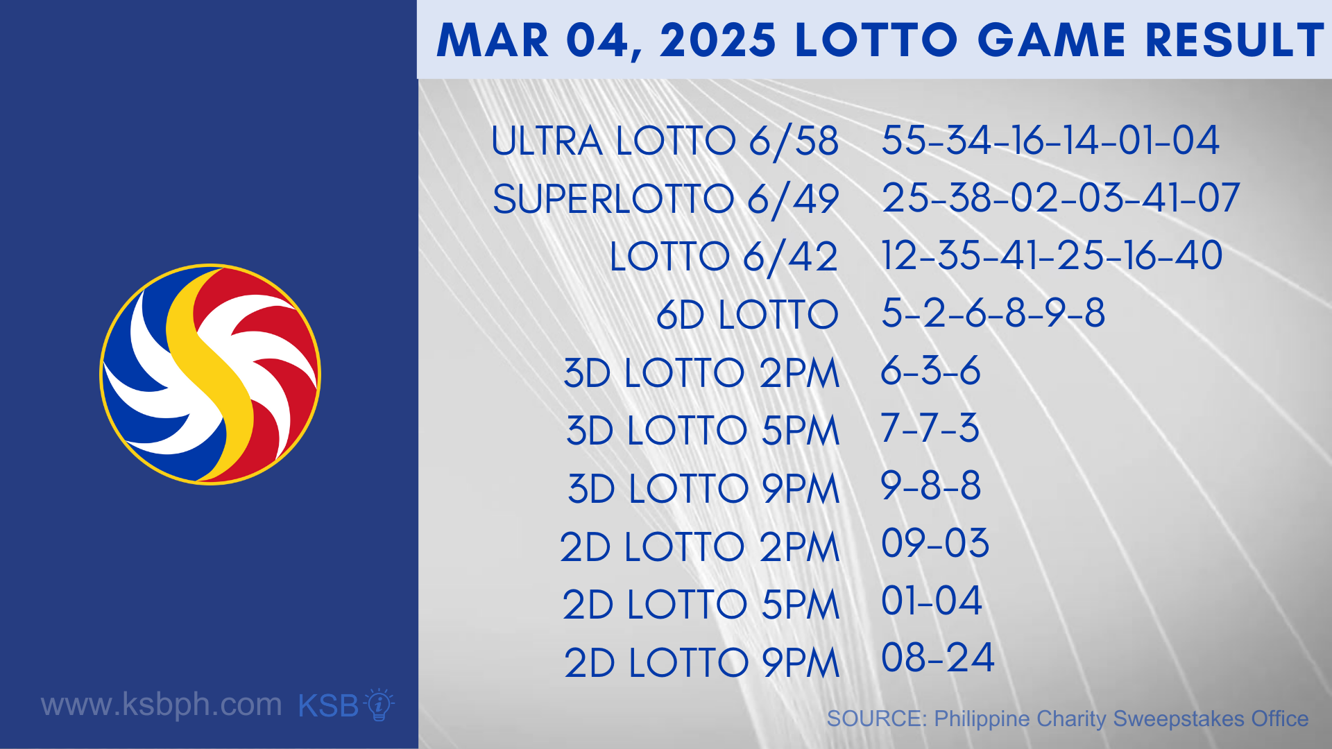 Lotto Results March 5 2025