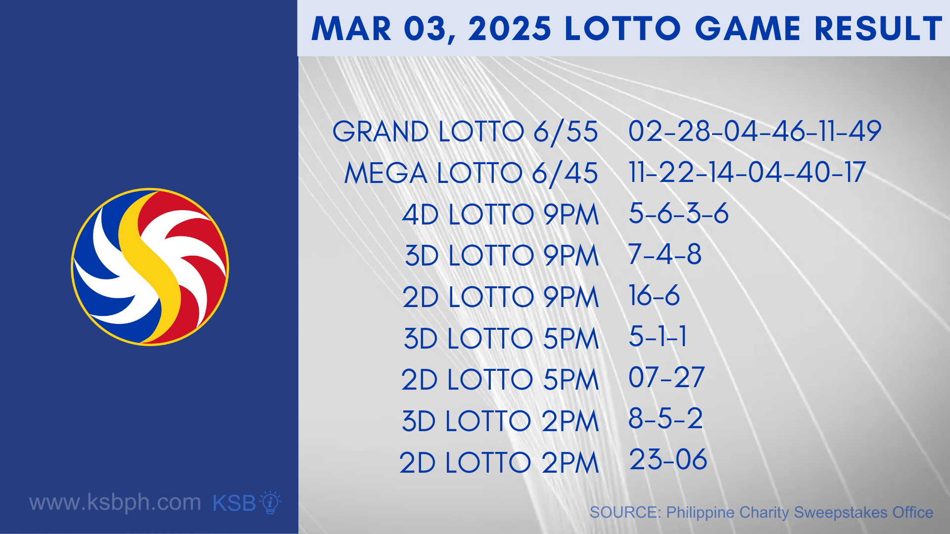 PCSO Lotto Game Results March 3 2025