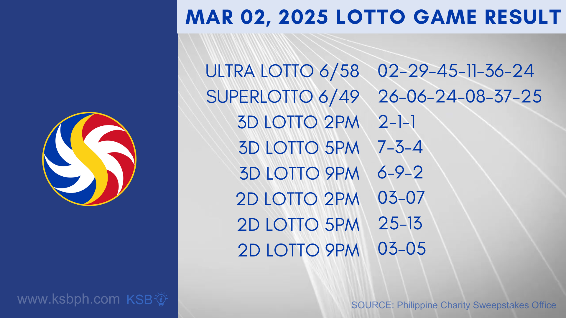 PCSO Lotto Sat March 02 2025